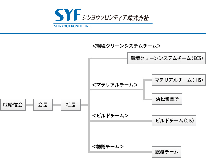 組織図